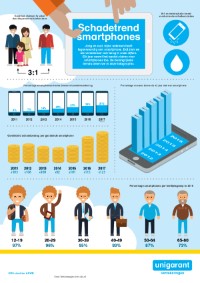 Thumb infographic schadelast smartphone.jpg